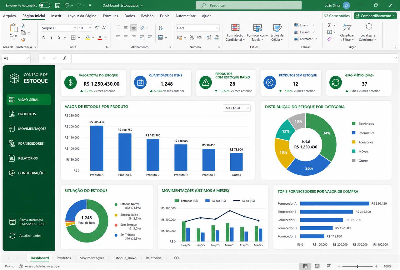 Dashboard visual e completo